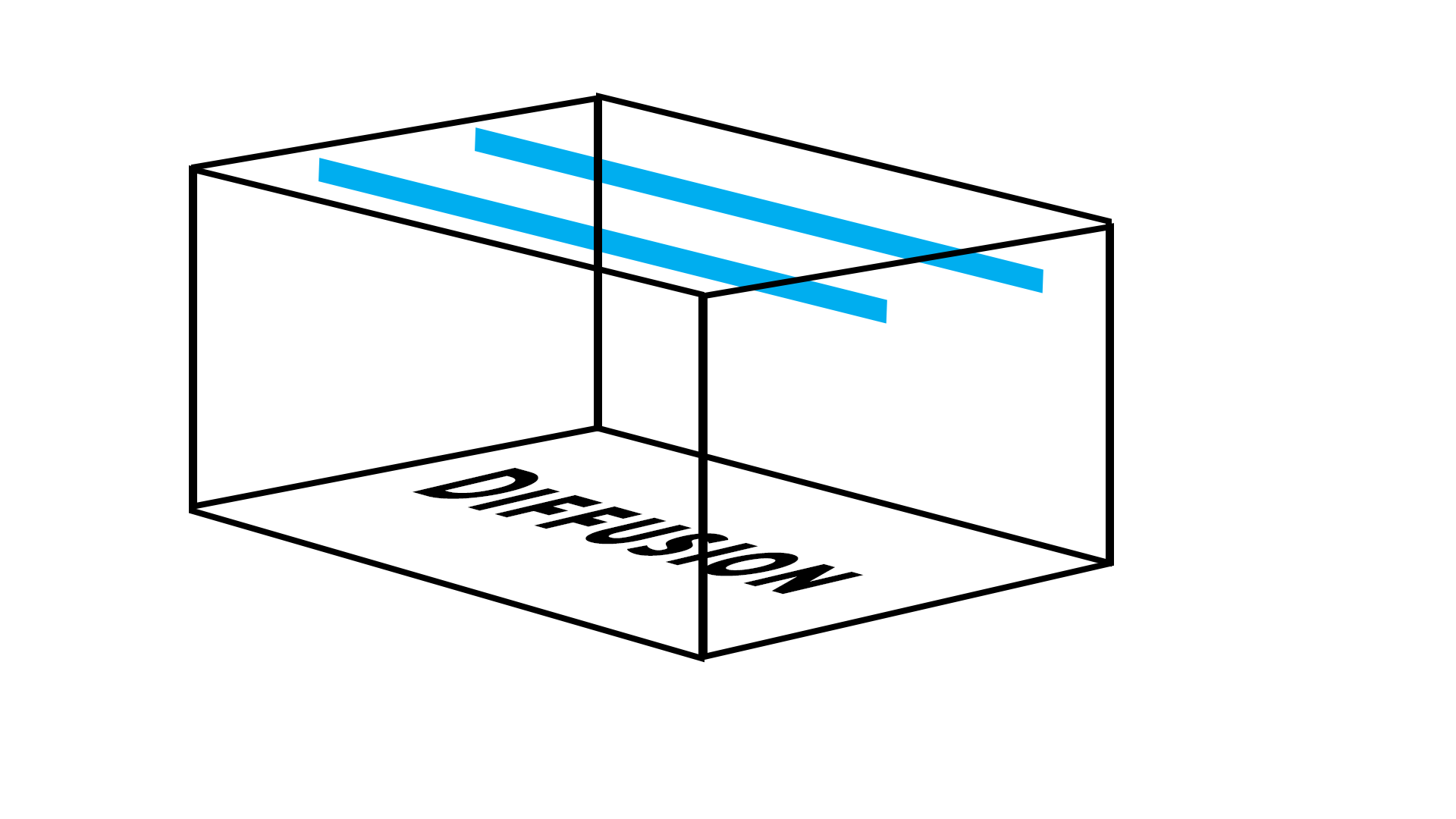 Box light frame we would build onset with wood batten, fluorescents, and diffusion.