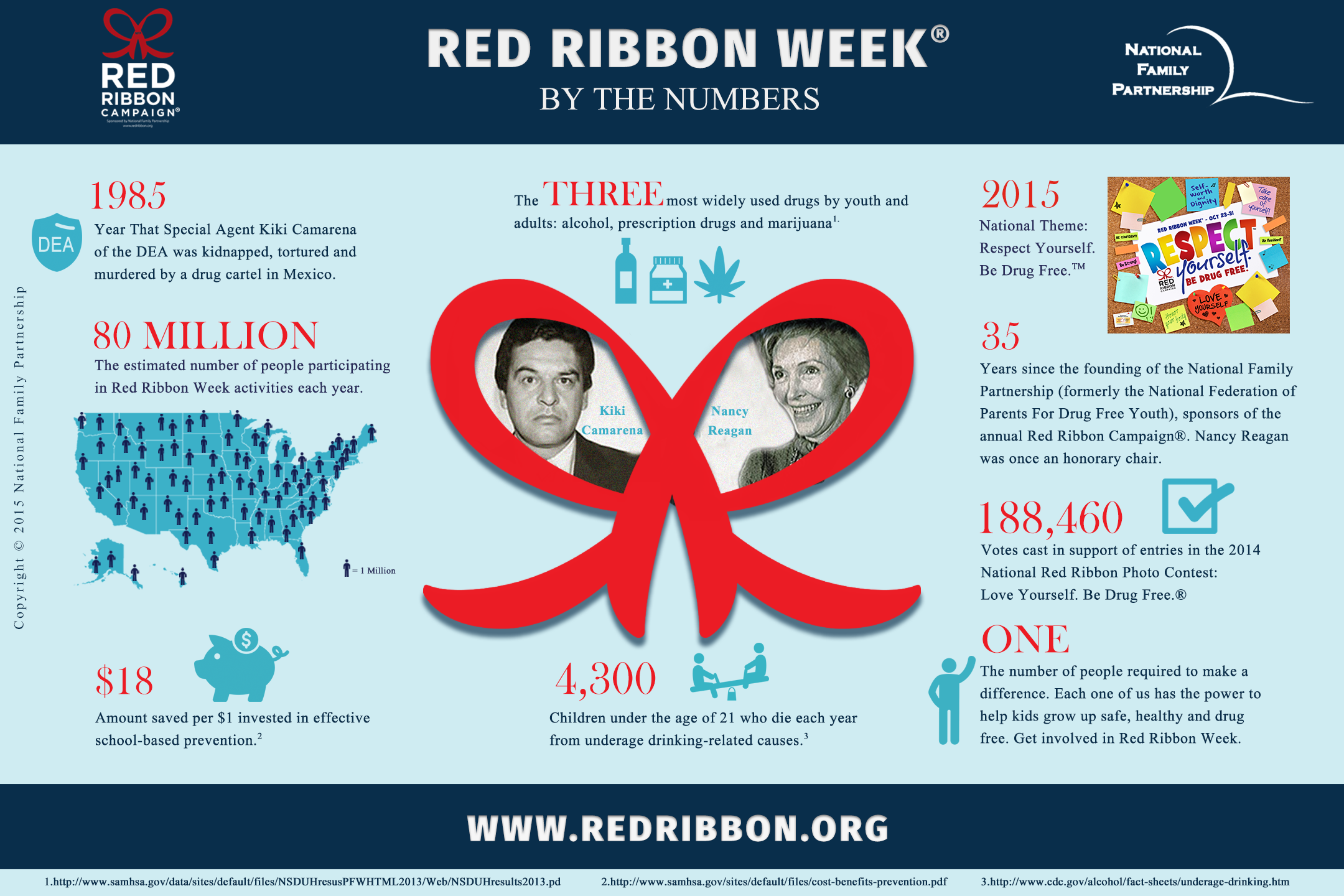 Red_Ribbon_Week_By_The_Numbers.png