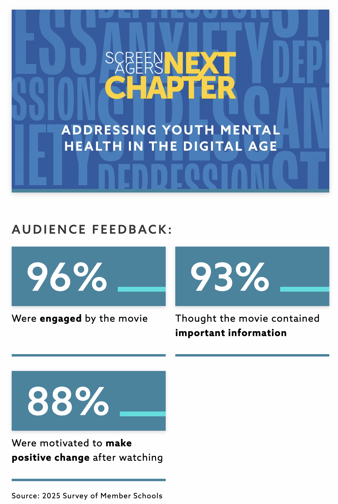 Screenagers Next Chapter explores how social media, online pressures, and digital stress are affecting teens nj