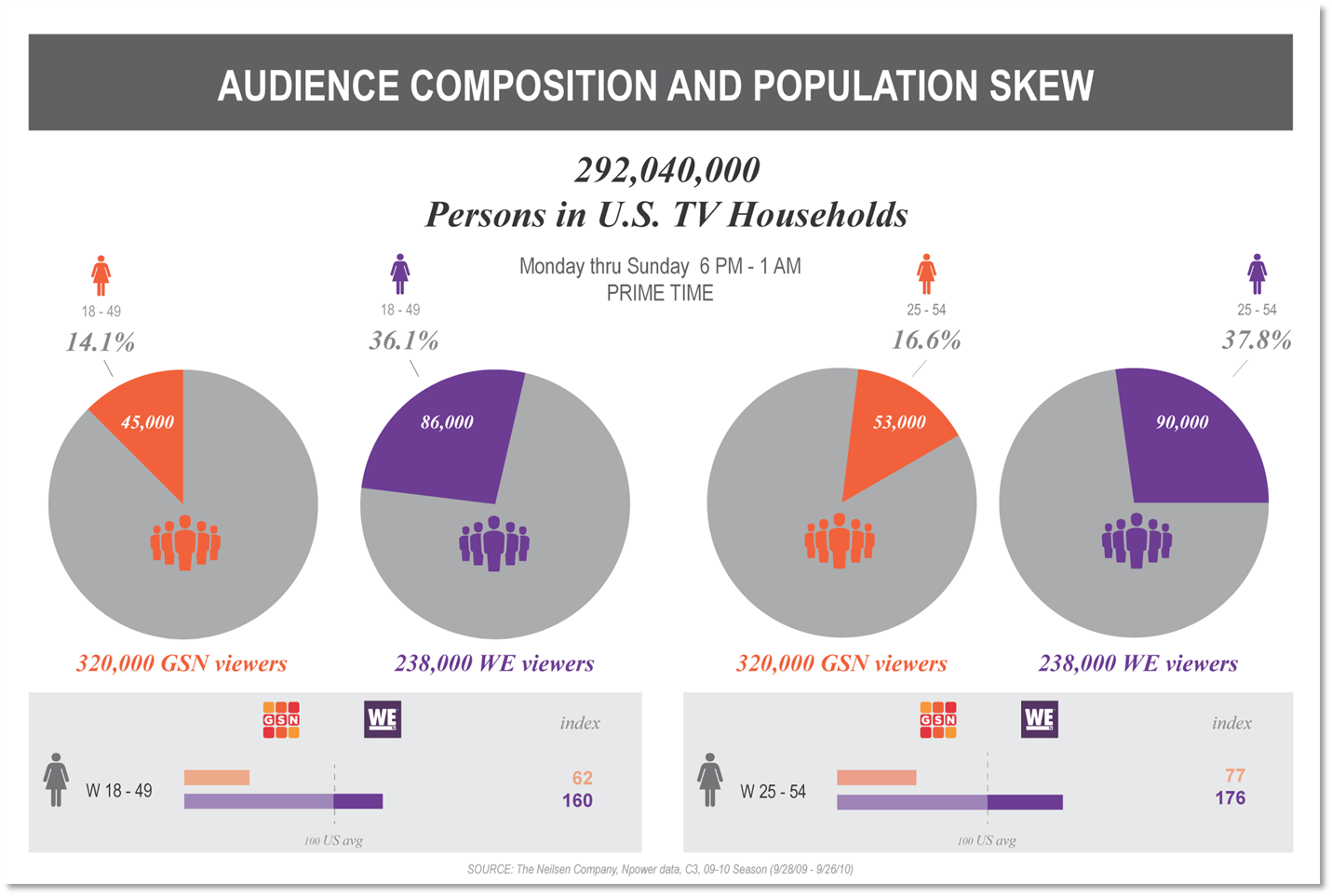 Client-Facing Audience Compilation Chart