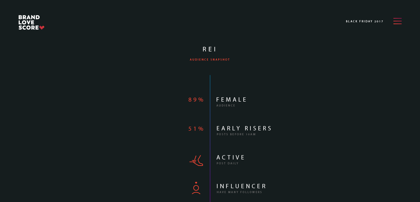 4c_Brand_Audience.png