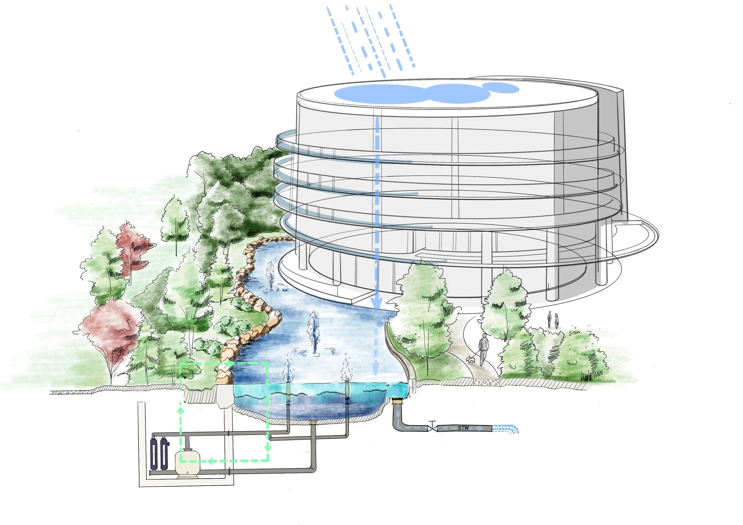 Reimagining Water Features for Functional Stormwater Management - Introducing VHA Integrated Water Feature Storm System (IWSS) 