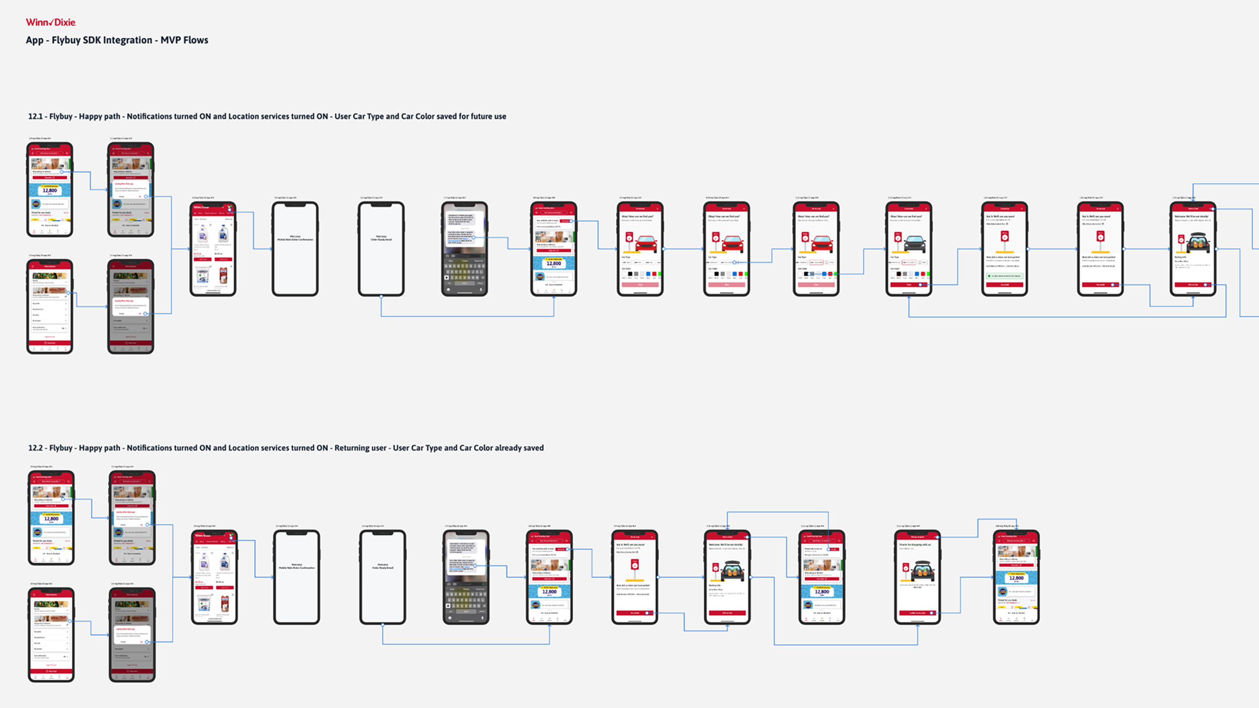 seg-flyby-userflows-01.png