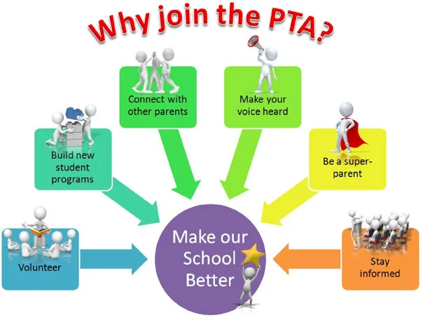 Why Join PTA Image (1).jpg
