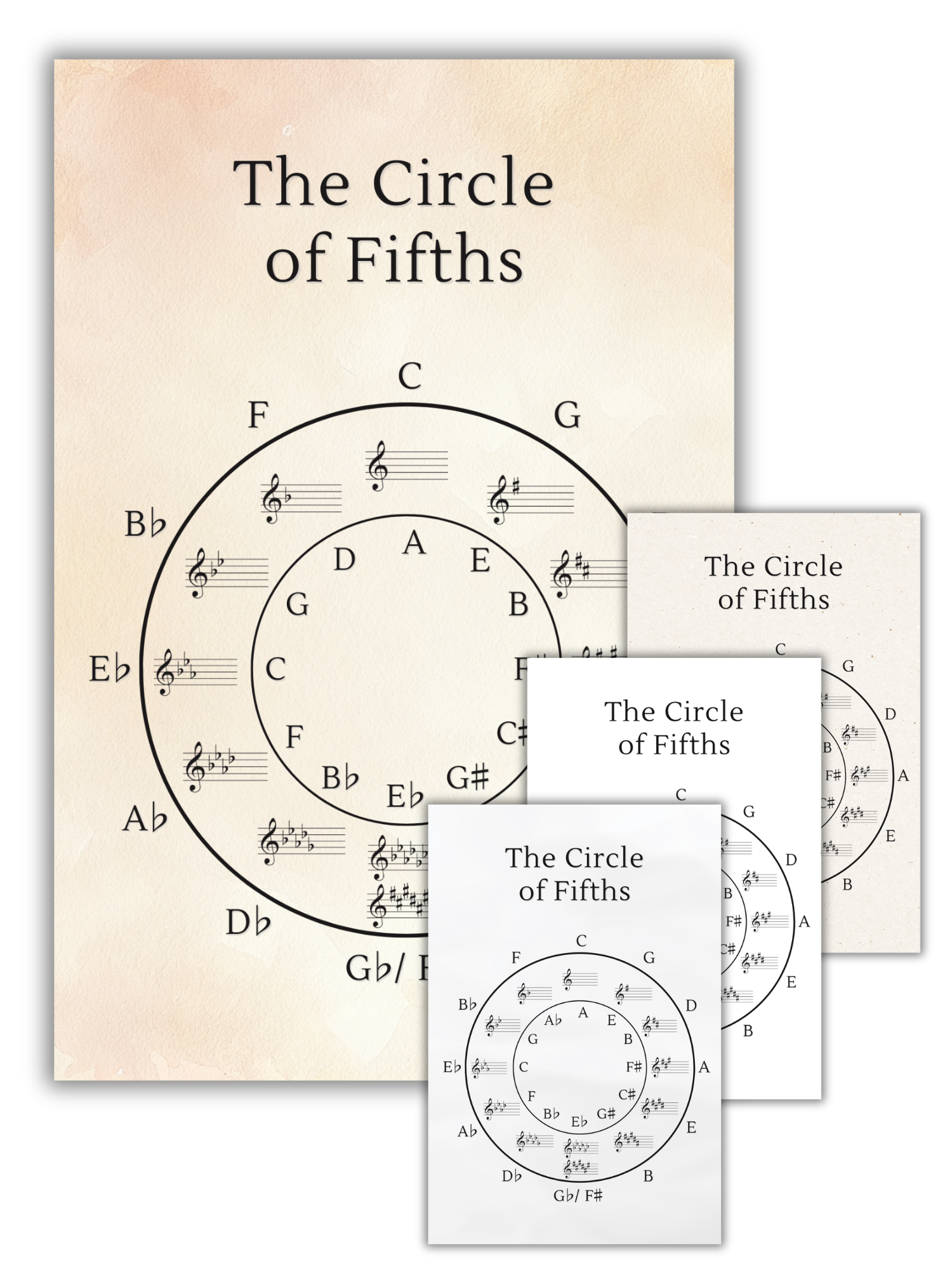 Circle of Fifths Posters