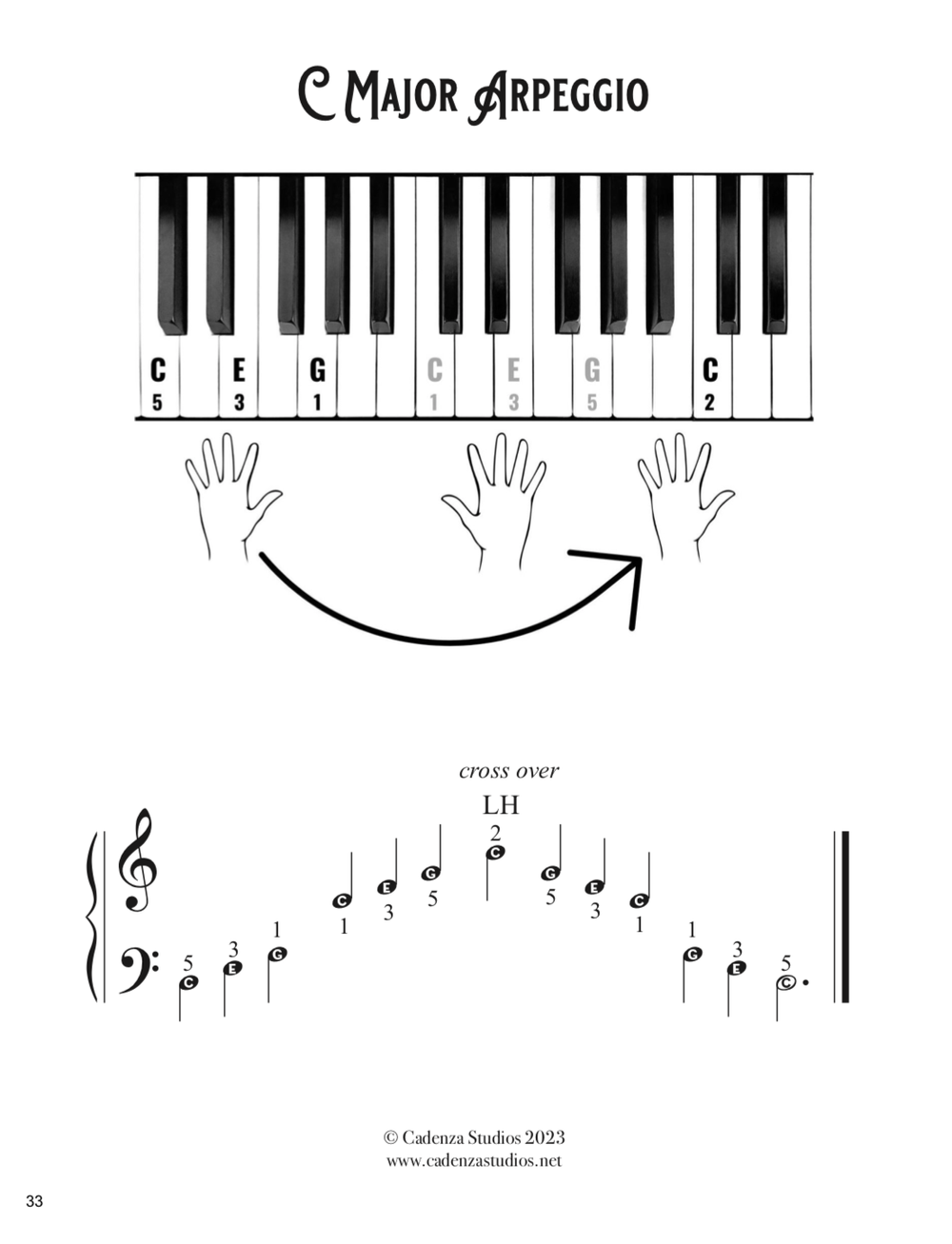 Master Teclas - Piano Tutorial