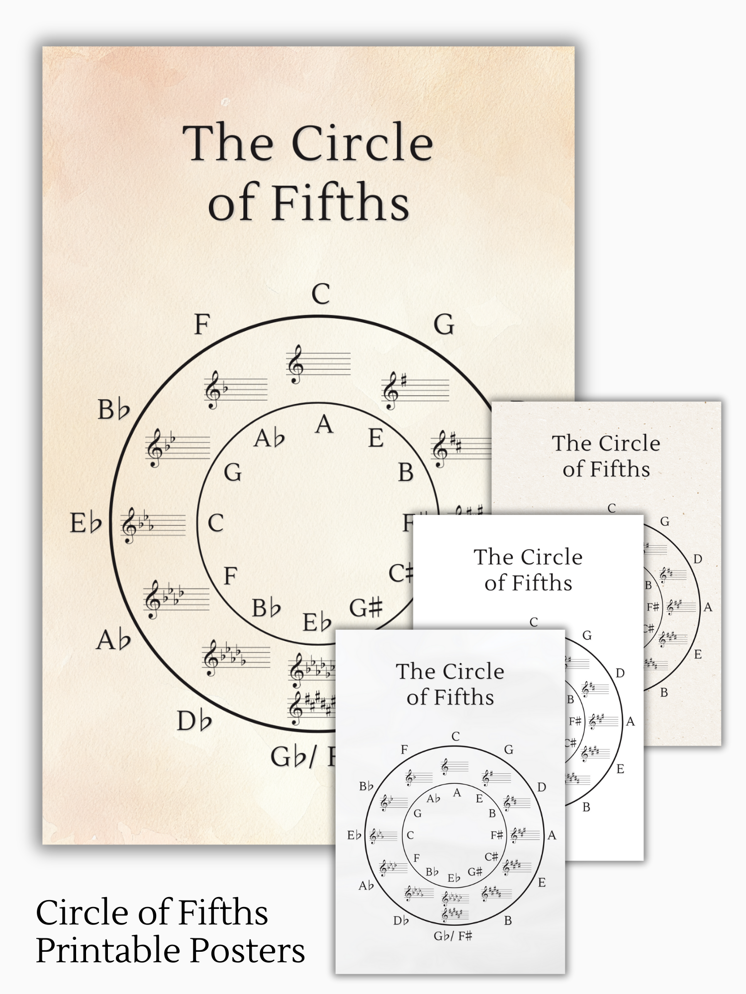 Circle of Fifths Posters