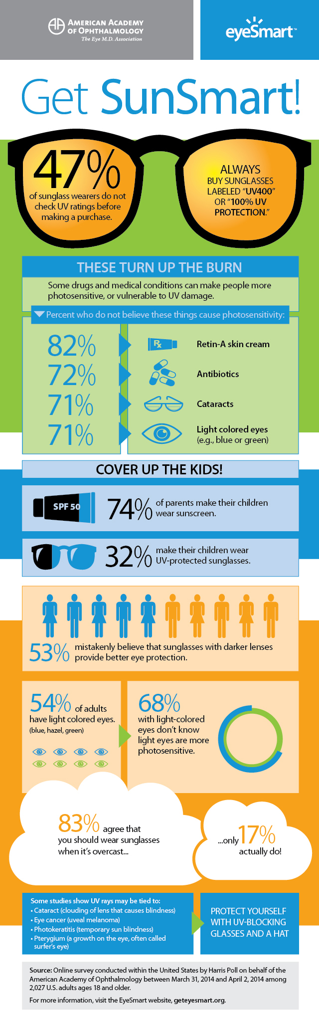 What UV is safe for eyes?