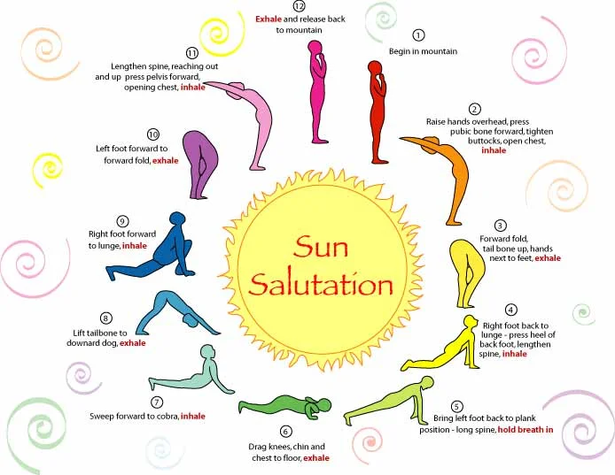sunsalutationfinal.jpg