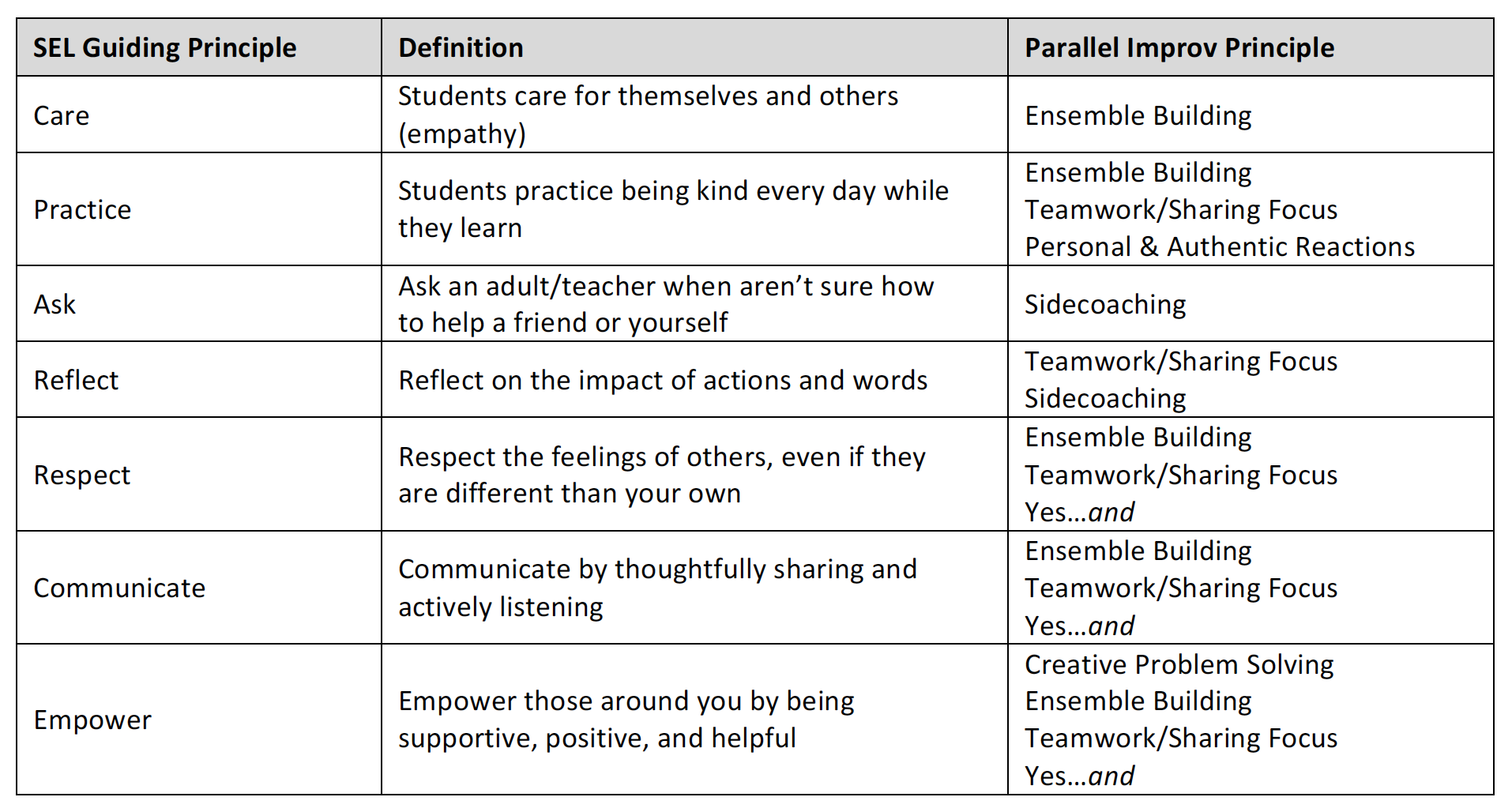 SEL-ImprovParallels.png