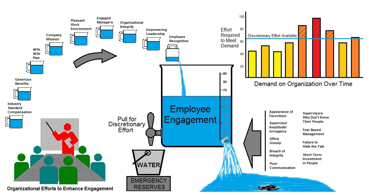 Engagement Infographic
