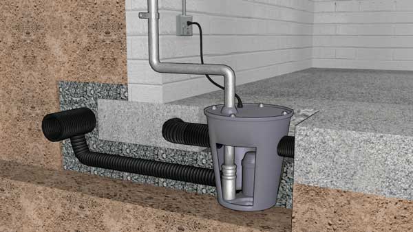 sump pump