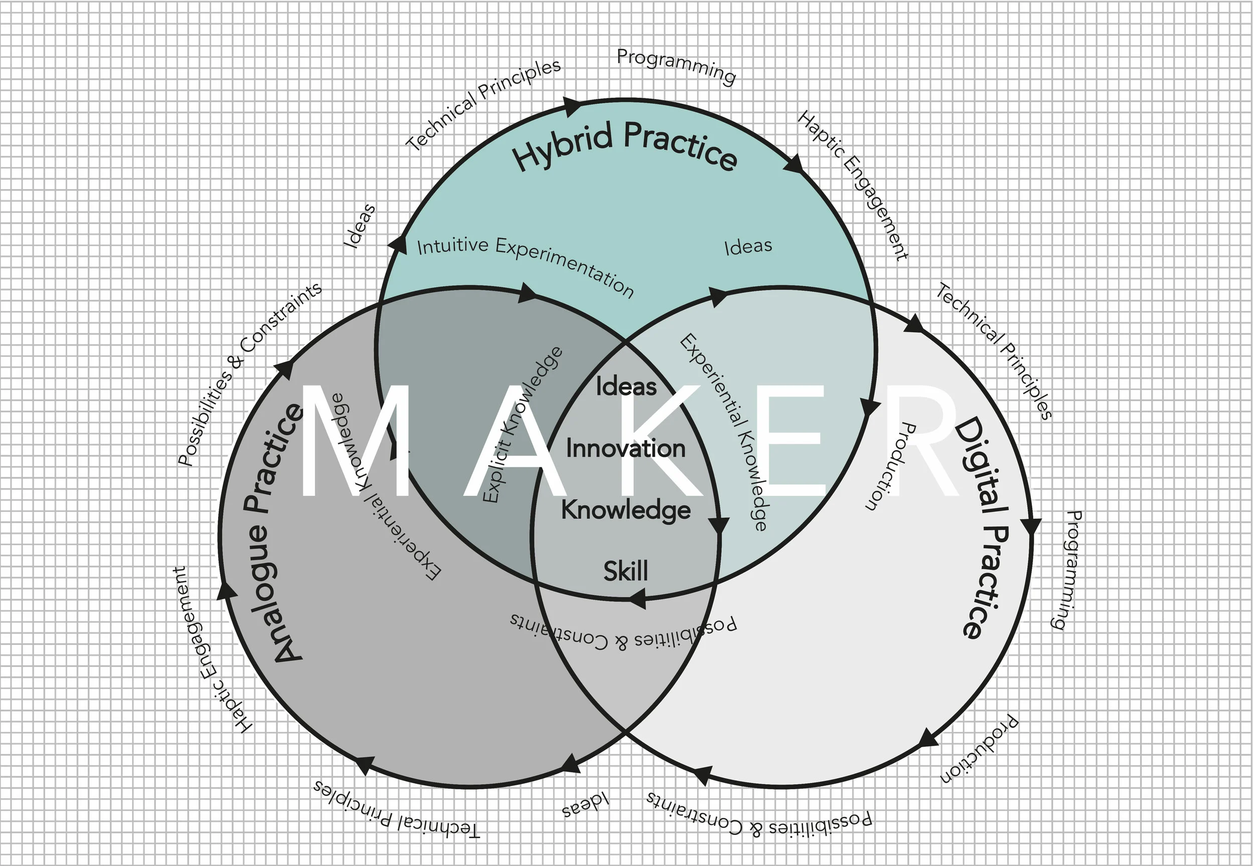 Figure 3.3 Transitional Design Methodology Diagram-01.jpg