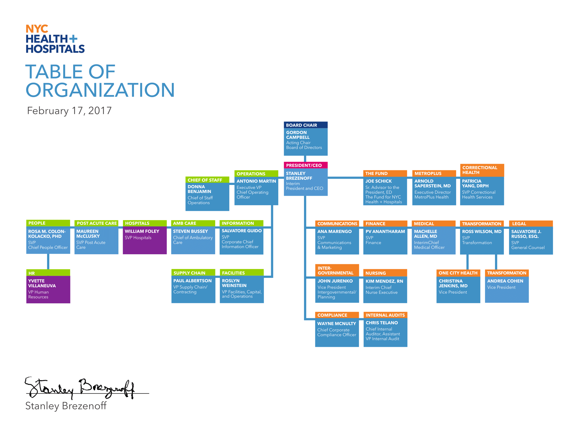 8.5x11_Table_of_Organization_provisional-1.png