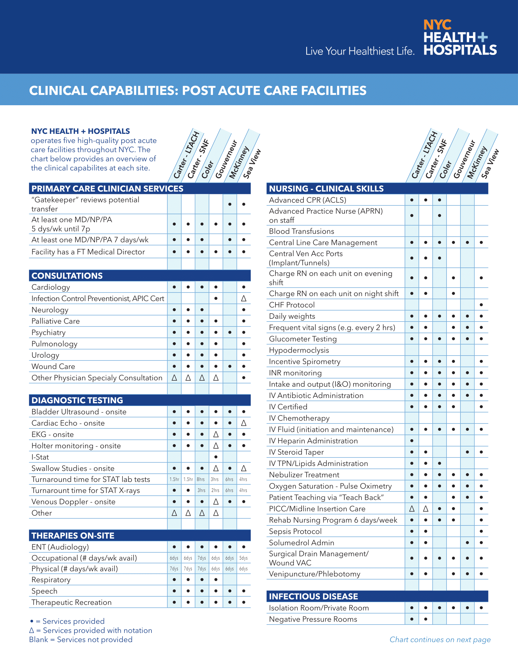 LTC_Capabilities_Chart-1.png
