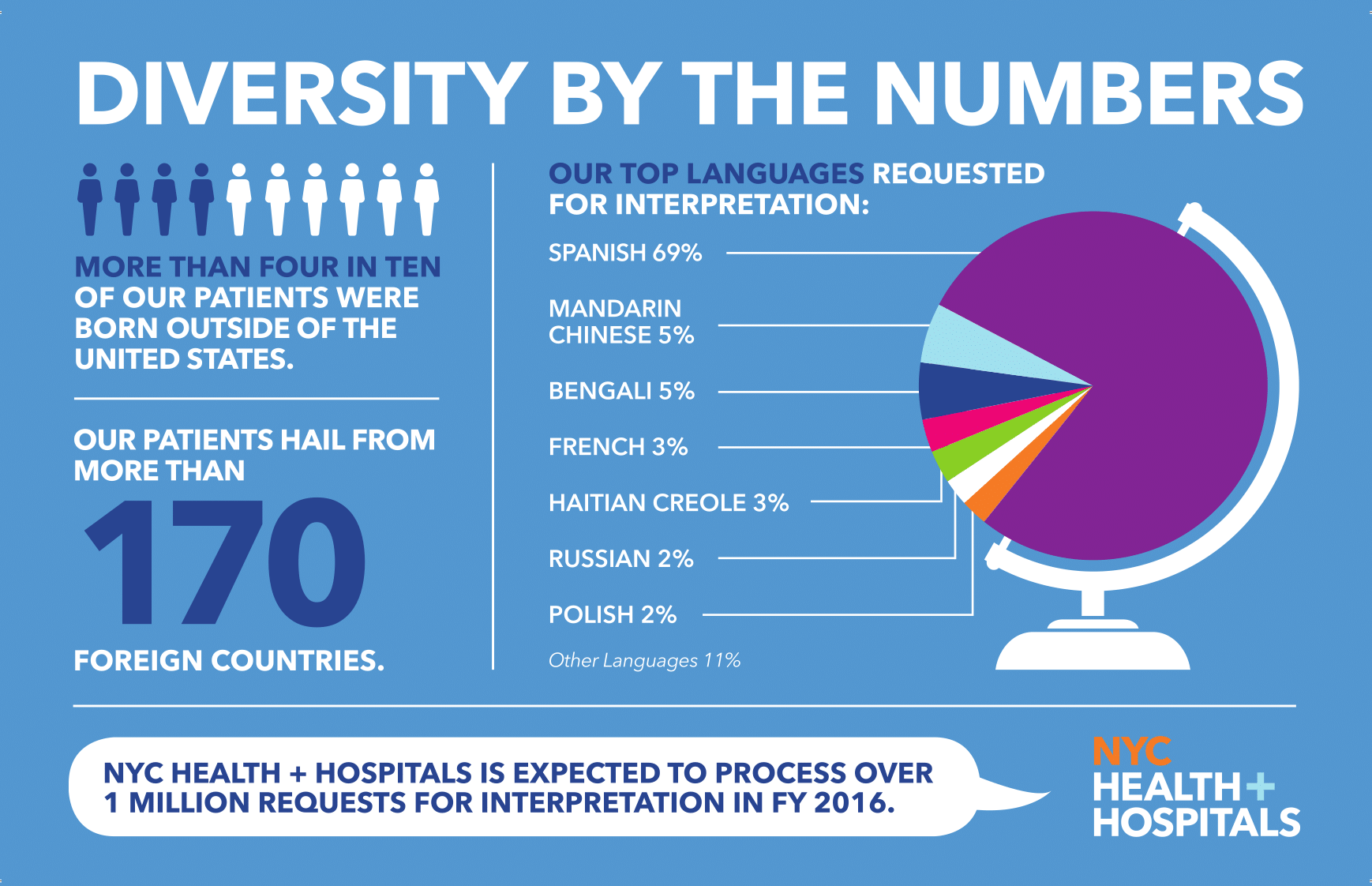 Postcard_Diversity_ByNumbers_PRINT_2-1.png