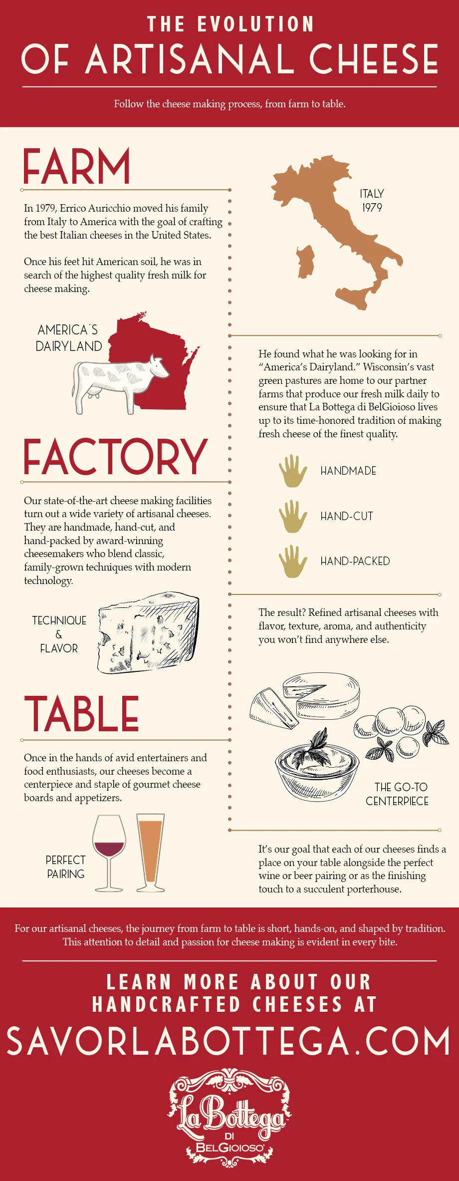 the-evolution-of-artisanal-cheese.jpg