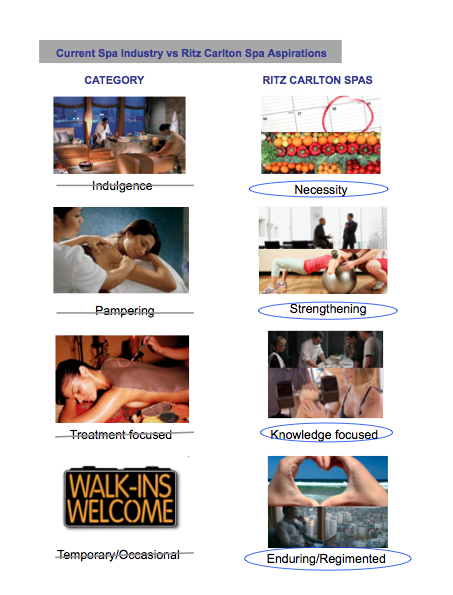 Differentiating The Ritz Carlton Spa