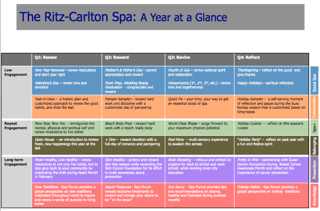 Full-Year Marketing Plan