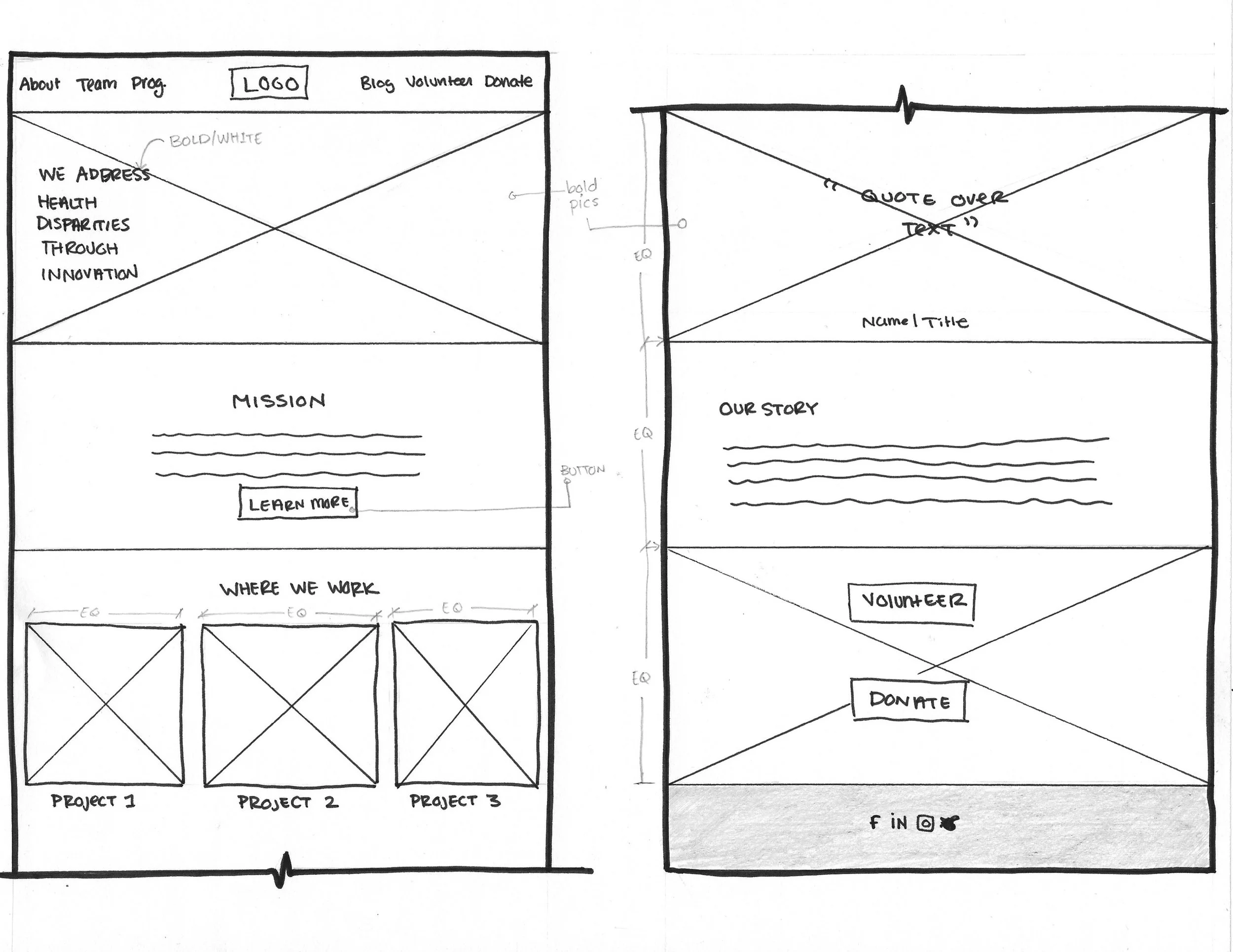 UX+Scan.jpg