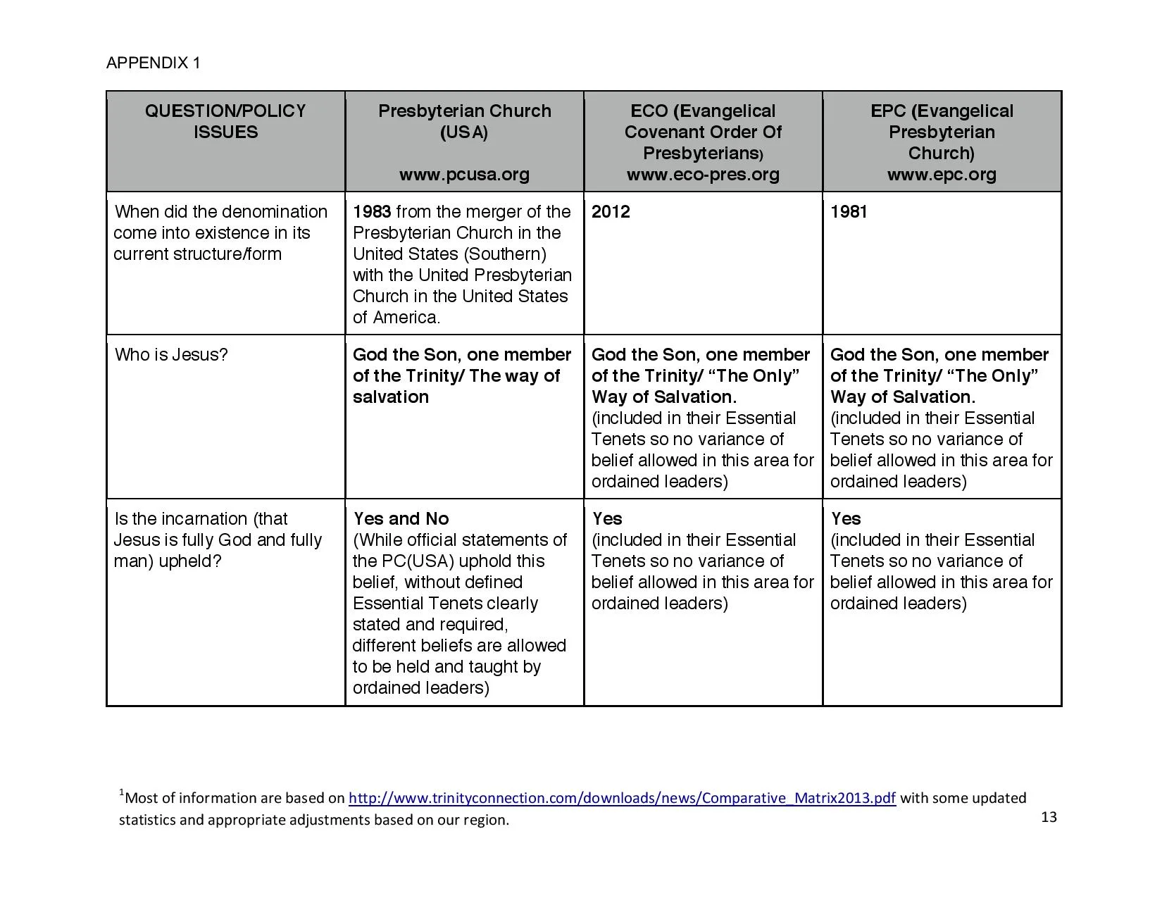 Higher Courts Information on Denominational Issues Final-page-013.jpg