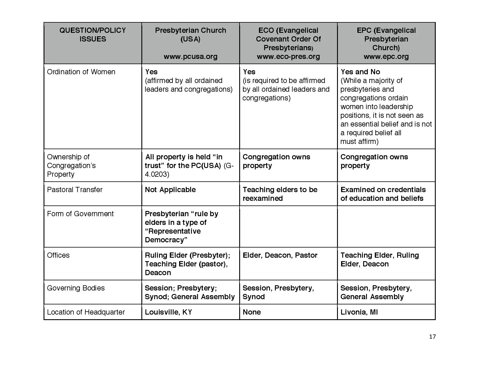 Higher Courts Information on Denominational Issues Final-page-017.jpg