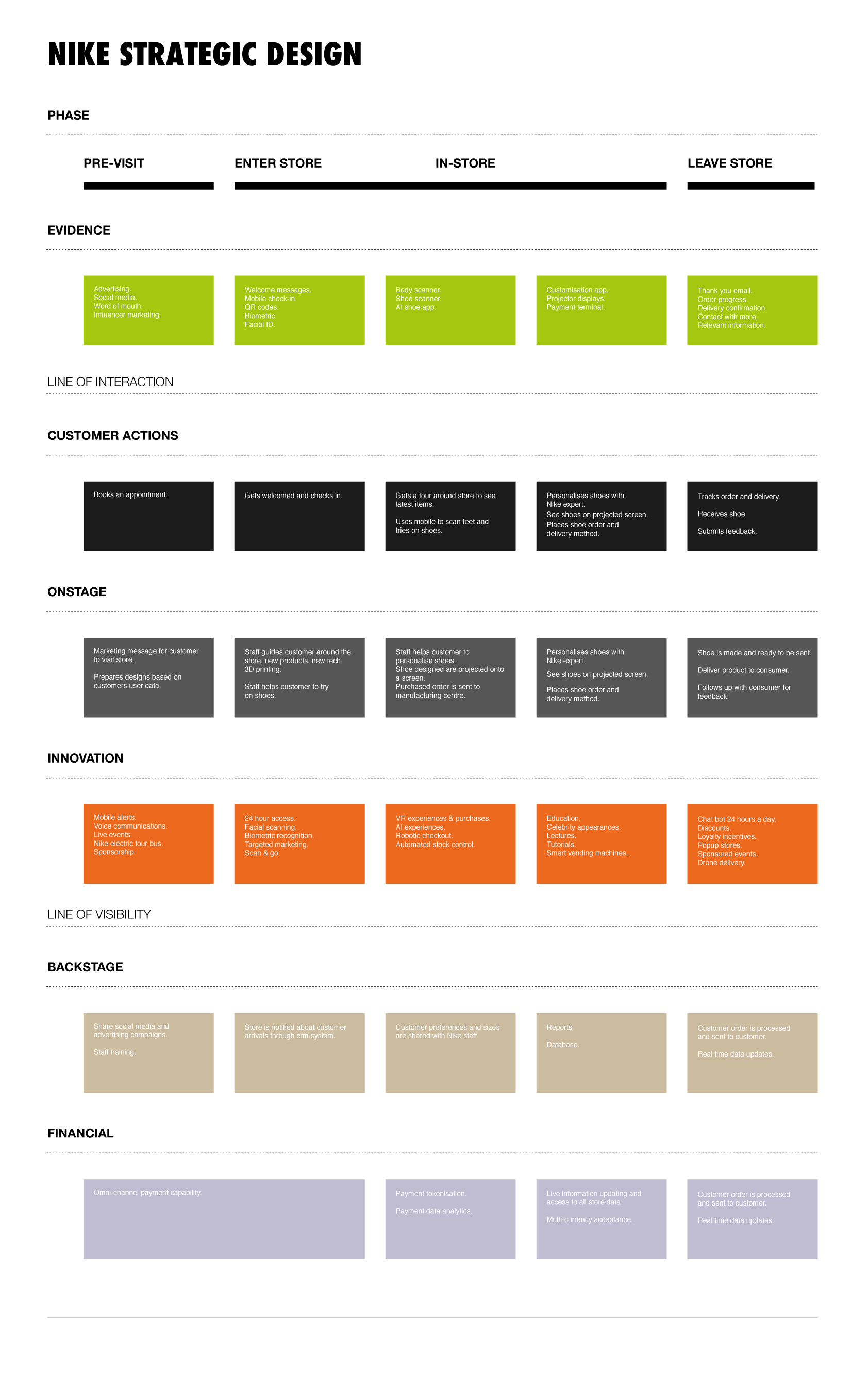 4.3Nike_Service_blueprint_01.png