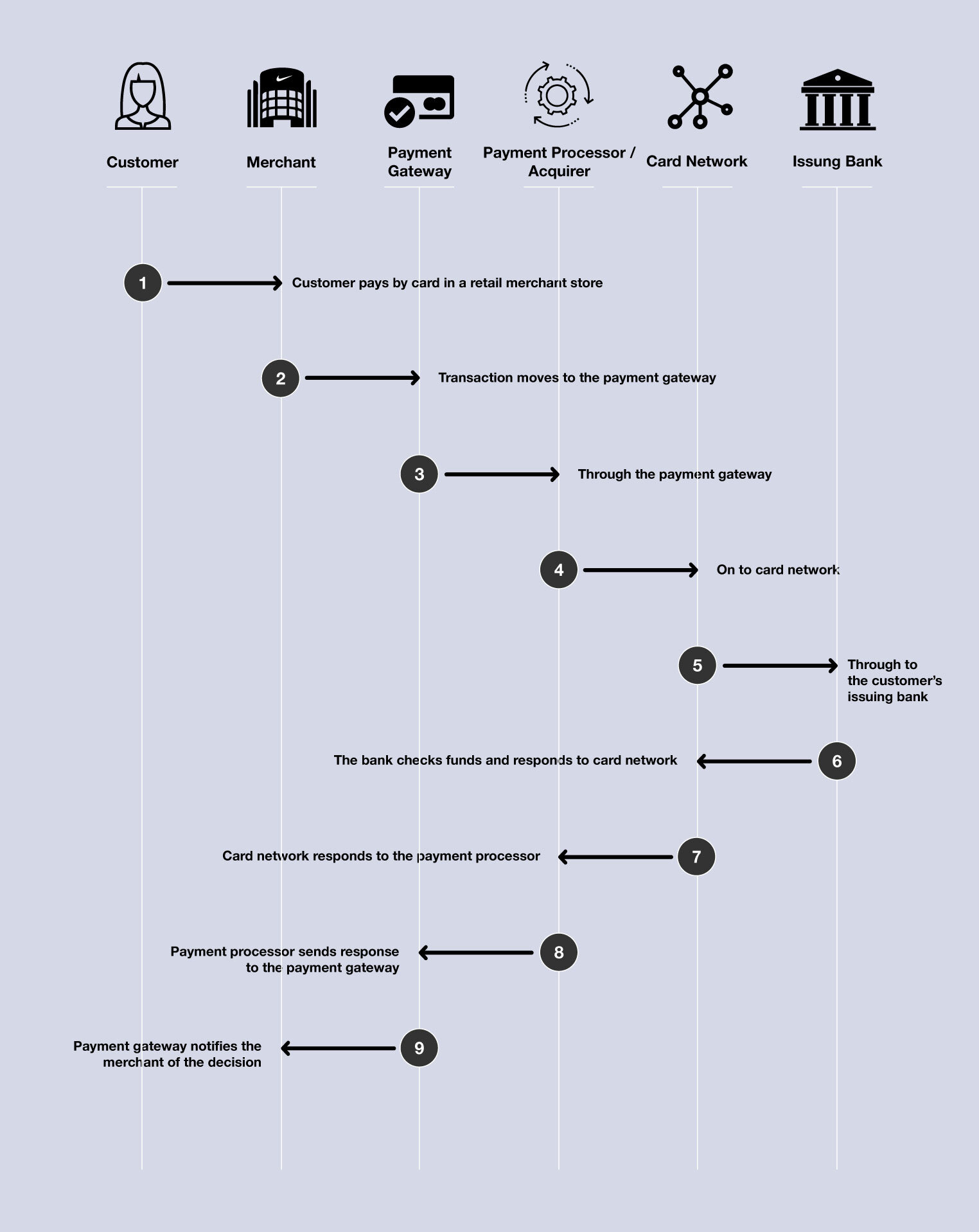 5.4_Customer-payment-flows.jpg