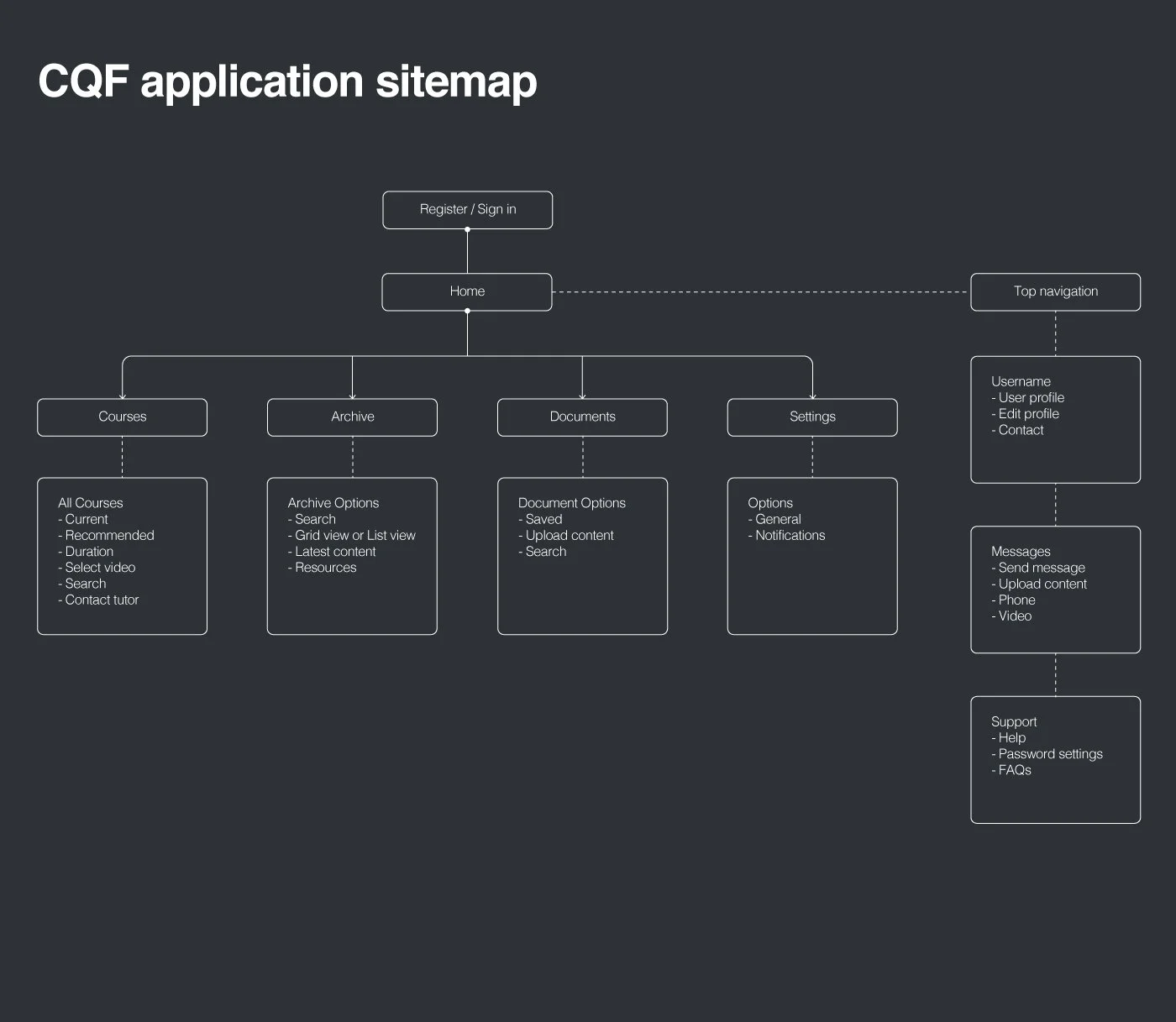4.1_Sitemap_02a.jpg