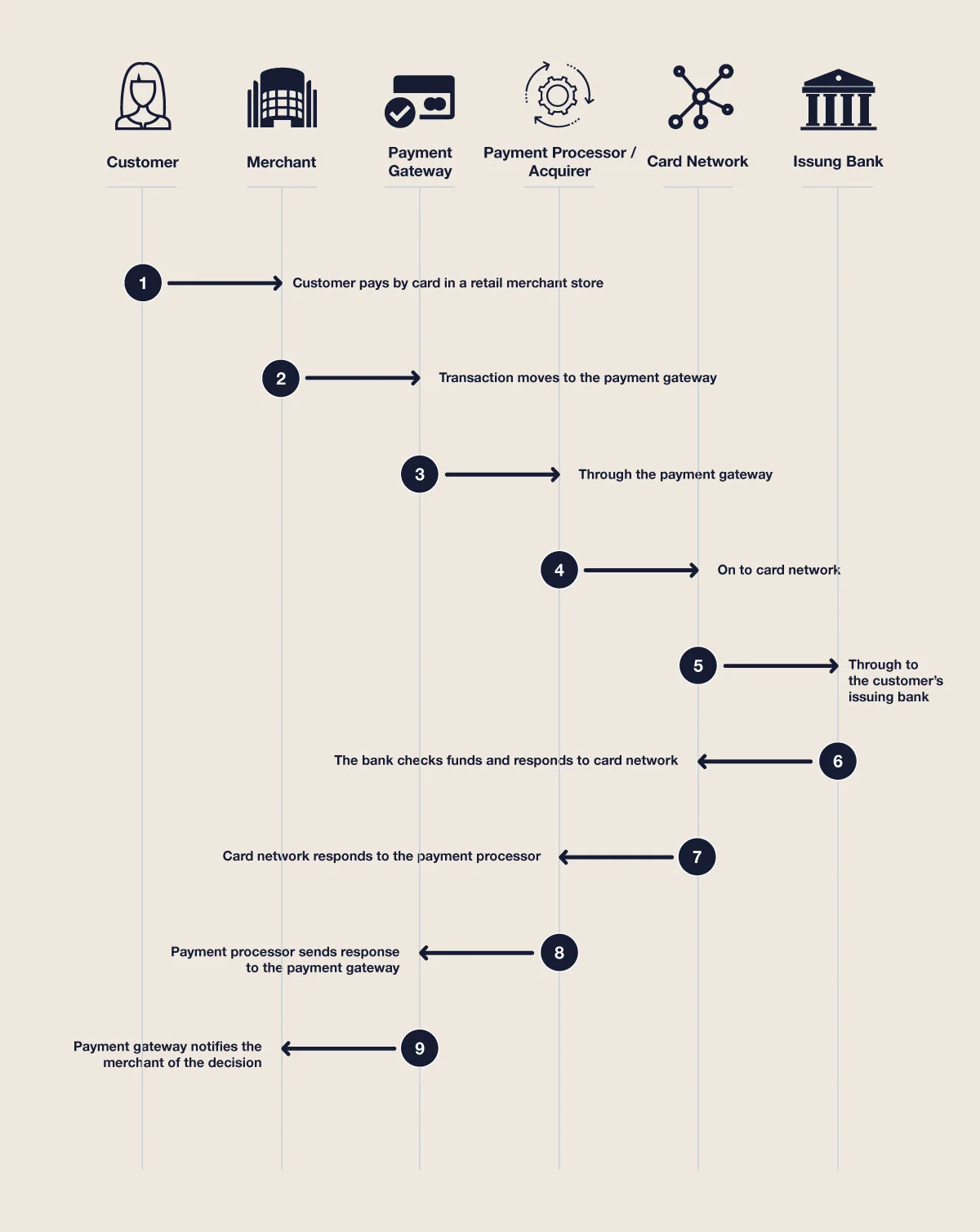 5.4_LV_Customer_payment_flows.jpg