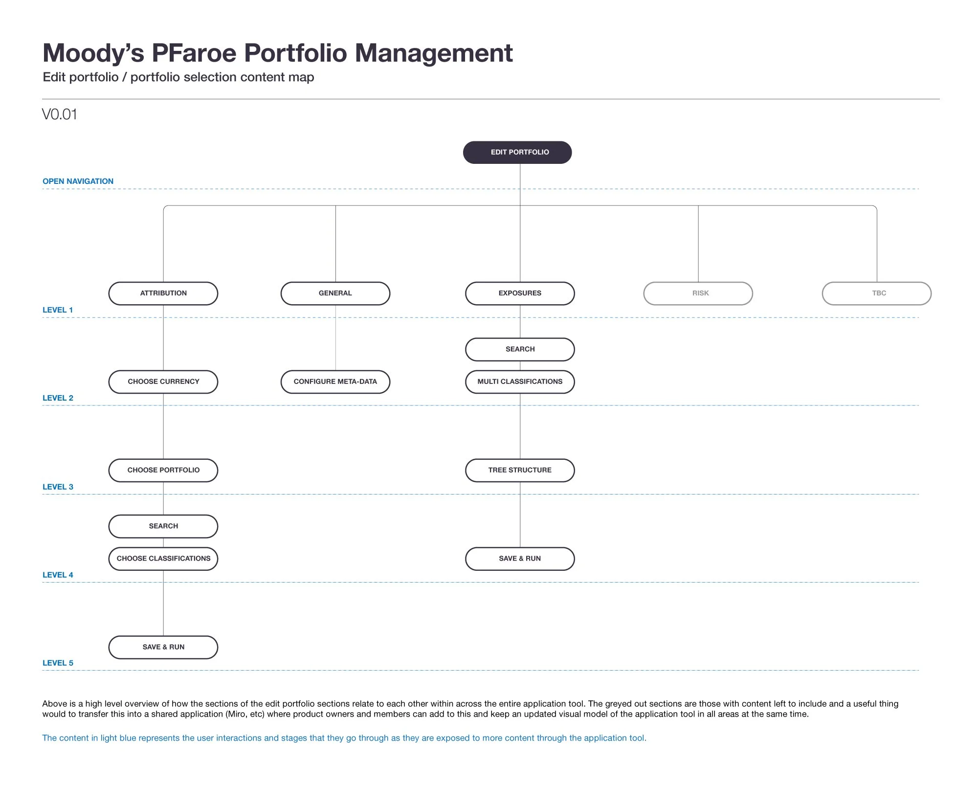 Portfolio_Selection_Content_Map.jpg