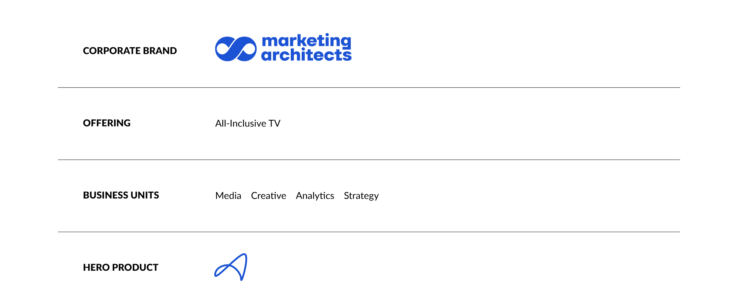 brand architecture-02.png