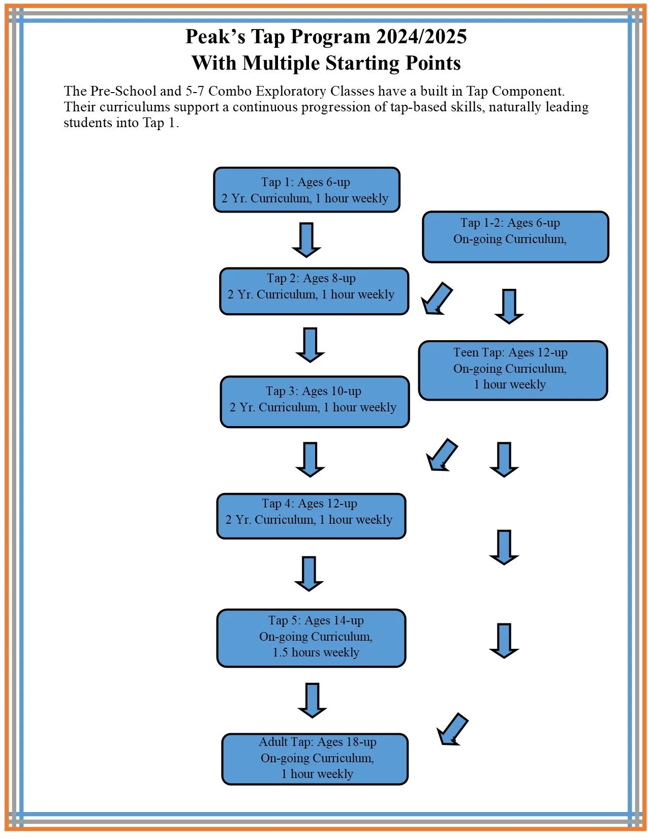 Tap Program โ Peak Academy of Dance