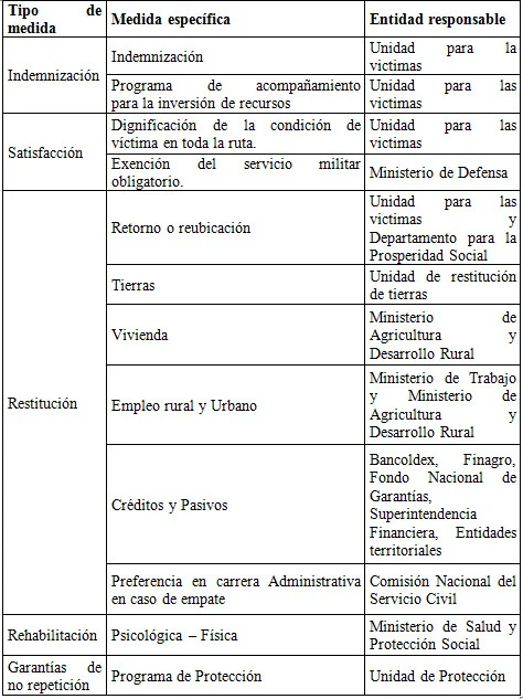 Recuperado de: Informe nacional de desplazamiento forzado en Colombia 1985-2012.