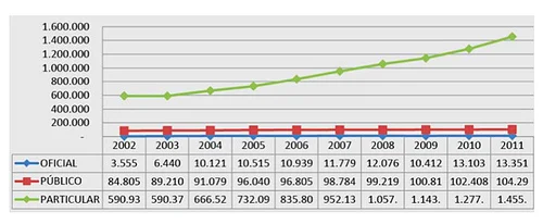 Fuente: Alcaldía mayor de Bogotá. Movilidad en cifras 2011.