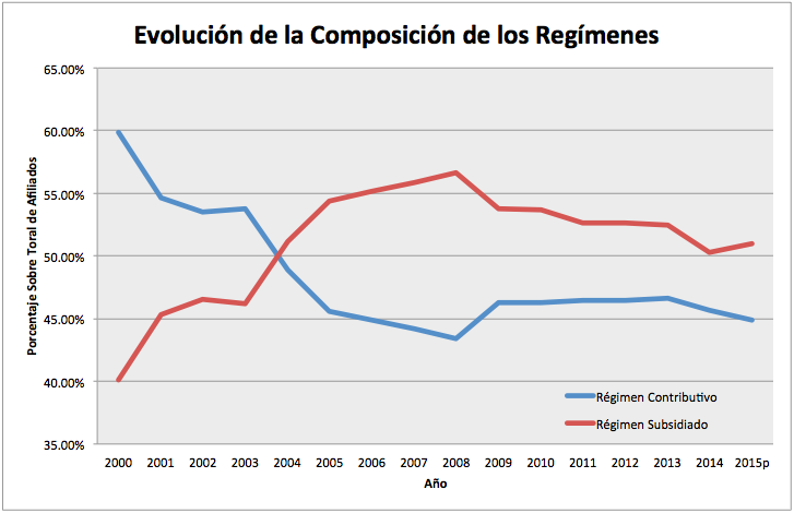Datos: así vamos en salud (elaboración propia).&nbsp;