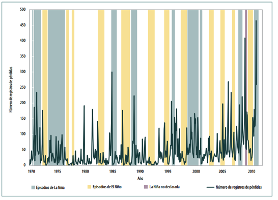 0
0
1
5
28
UNIVERSIDAD DE LOS ANDES
1
1
32
14.0
 
 

 

 
Normal
0


21


false
false
false

EN-US
JA
X-NONE

 
 
 
 
 
 
 
 
 


 
 
 
 
 
 
 
 
 
 
 


 <w:LatentStyles DefLockedState="false" DefUnhideWhenUsed="true"
DefSemiHidden="true" DefQFo…