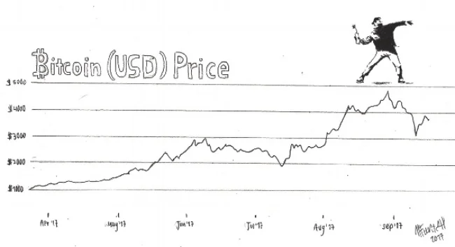 Precio del Bitcoin obtenido de www.coindesk.com