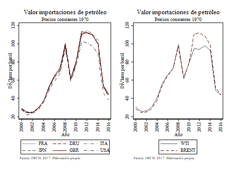 Fuente: OCDE, 2017.