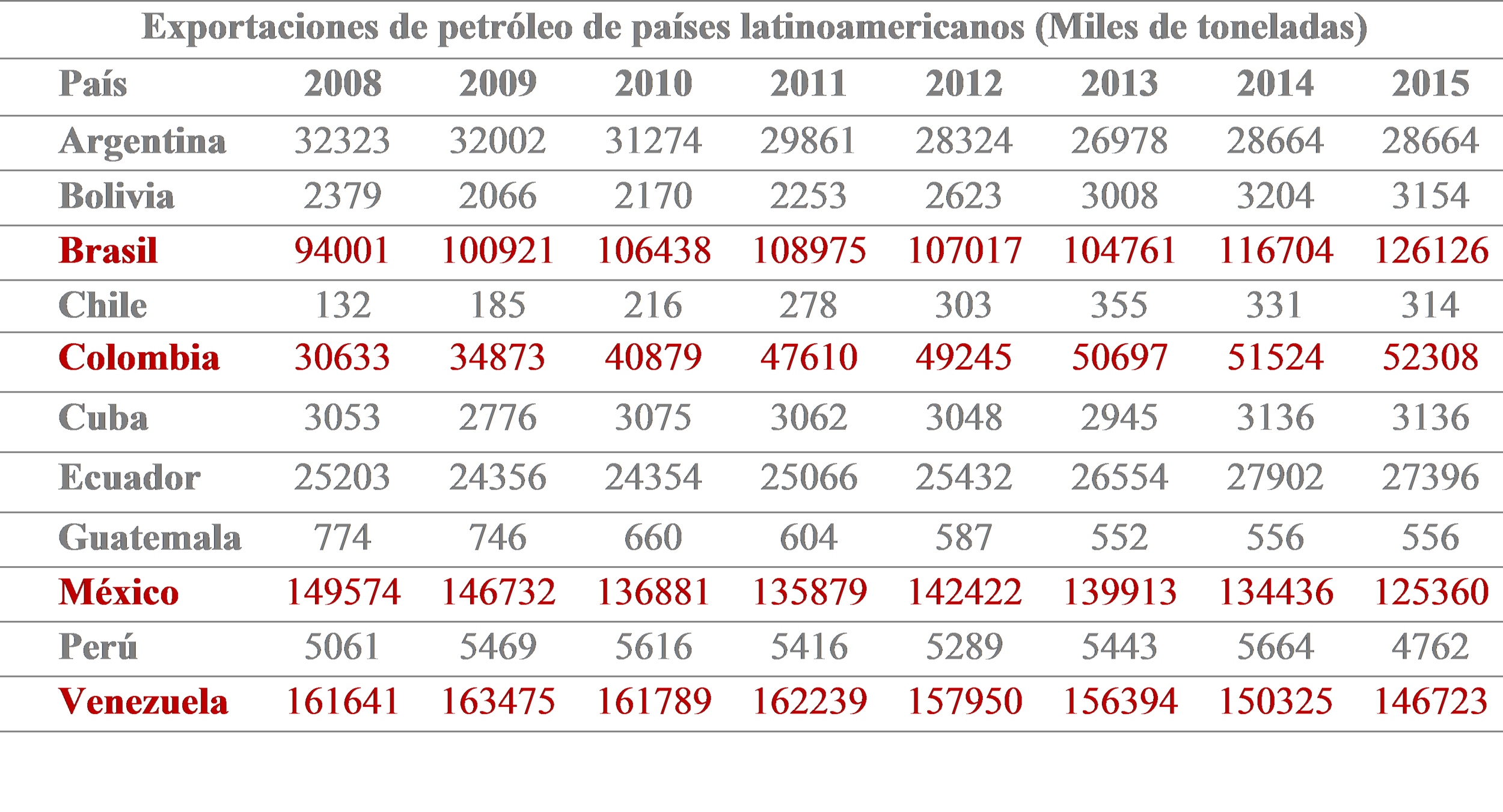Fuente: OCDE, 2017.
