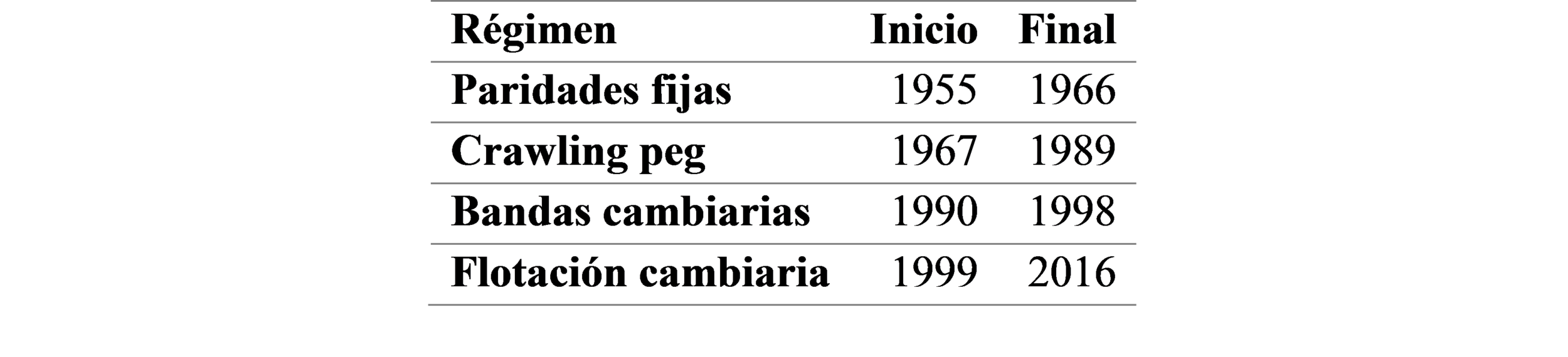 Fuente: Sánchez, F. et al., 2005. Elaboración propia.