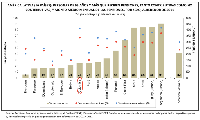 Figura 4.