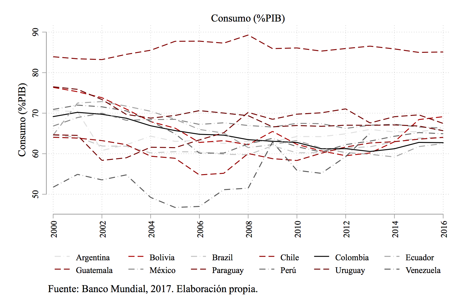 Gráfica Consumo.png