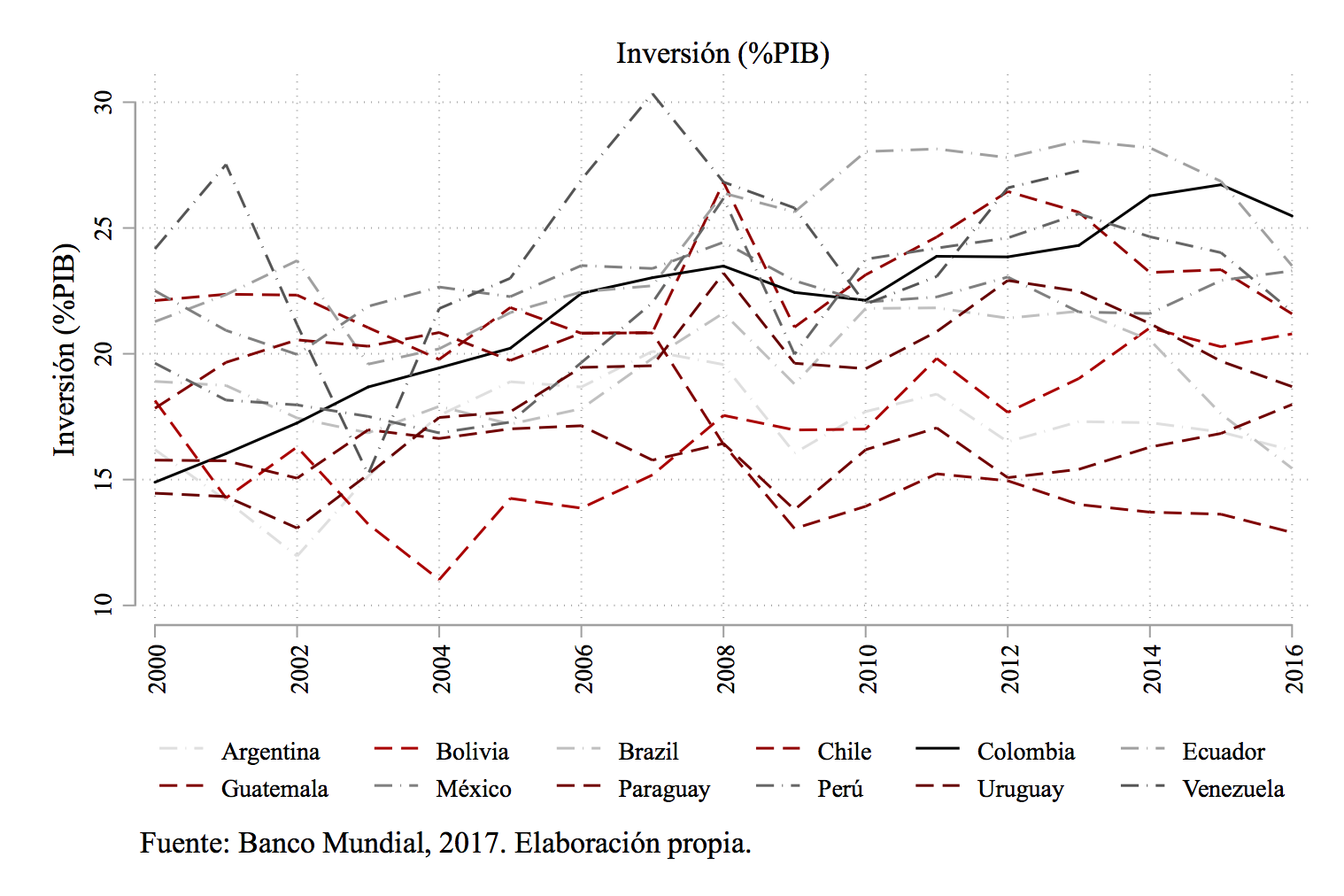 Gráfica Inversion.png