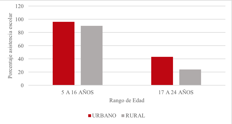 Fuente:&nbsp;DANE, 2017. Elaboración propia.