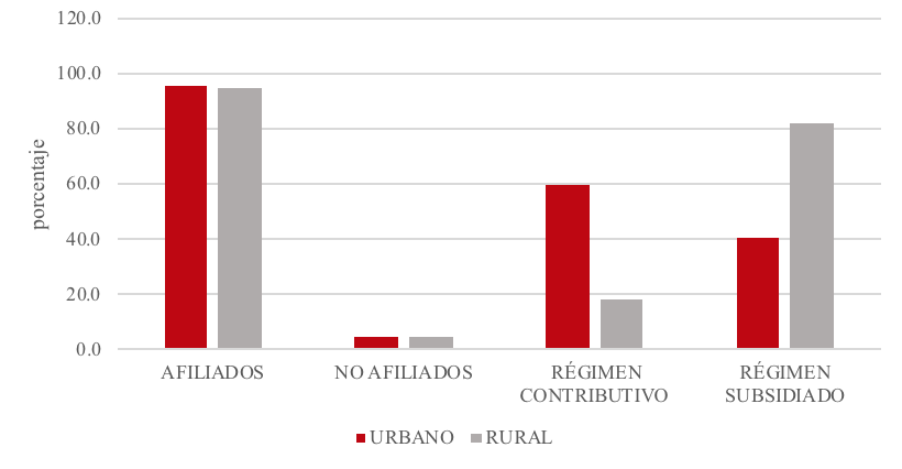 Fuente:&nbsp;DANE, 2017. Elaboración propia.