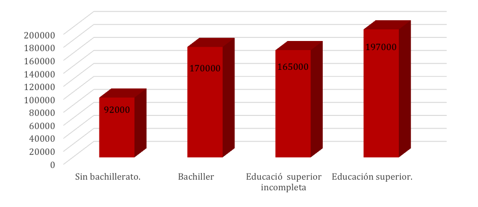 Fuente: OIM (2013) y Pew Hispanic Research Center (2012)