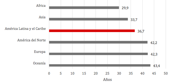 Fuente: ONU -Trends in International Migrant Stock: the 2013 Revision. Datos del 2013.
