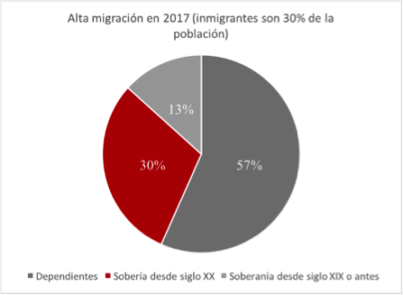Fuente: Naciones Unidas (2017), elaboración propia.