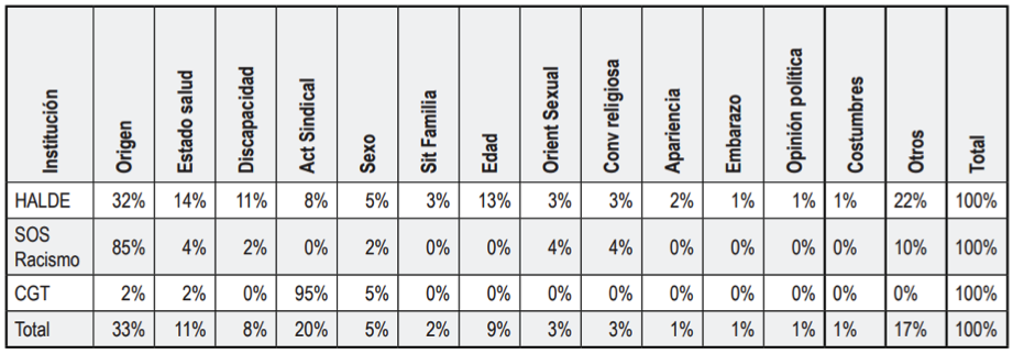 Fuente: Prevert, A., Navarro, O y Bogalska-Martin, E. (2012), elaboración propia.